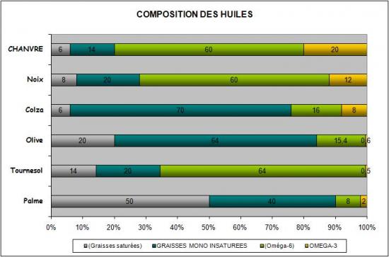 composition-des-huiles.jpg